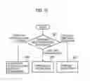 Fig. 08 - Mobile communication system and user terminal