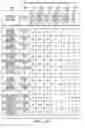 Fig. 13 - Data center resource allocation system and data center resource allocation method