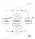 Fig. 02 - Scalable message fidelity