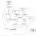 Fig. 01 - Agile network protocol for secure communications using secure domain names
