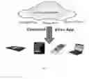 Fig. 02 - DATA SECURITY MANAGEMENT SYSTEM