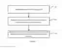 Fig. 02 - Method and computing device for processing data