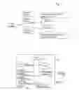 Fig. 02 - Method for processing requests and server device processing requests