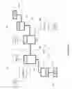 Fig. 09 - Method and system for communication between machine to machine M2M service provider networks