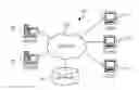 Fig. 01 - Dynamic ad hoc cloud based memory management for mobile devices