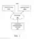 Fig. 02 - Systems and methods for ephemeral eventing