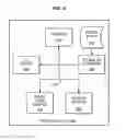 Fig. 09 - Object distribution in advanced function presentation environments