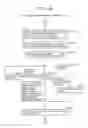 Fig. 167 - Information communication method