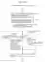 Fig. 167 - Information communication method