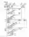 Fig. 07 - Device and method for panoramic image processing