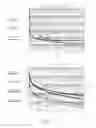 Fig. 07 - Mulitple gated pixel per readout