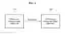 Fig. 02 - Apparatus and method for coding/decoding multi-view image
