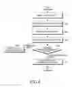 Fig. 05 - Communication method, electronic device, and storage medium