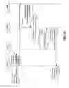 Fig. 12 - Method and apparatuses for policy and charging control of machine-to-machine type communications