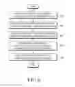 Fig. 06 - Apparatus and method of providing medical data based on a handover of a medical sensor