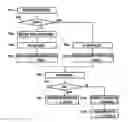 Fig. 01 - Verification and checking methods for use in a multimedia IP core network, and servers