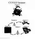 Fig. 02 - COYED system