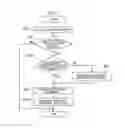 Fig. 08 - Device management apparatus and device management method