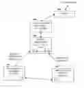 Fig. 01 - Wireless device customization resources