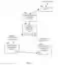 Fig. 04 - Wireless device customization resources