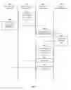 Fig. 05 - Wireless device customization resources