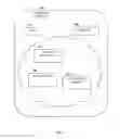 Fig. 06 - Wireless device customization resources