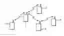 Fig. 01 - Processing mesh communications