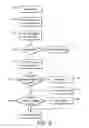 Fig. 04 - Processing mesh communications