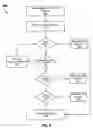 Fig. 09 - System and method for access point selection