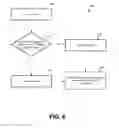 Fig. 07 - SELF-ADAPTIVE COMMUNICATIONS NETWORK SELECTION