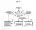 Fig. 08 - Communication control method and base station
