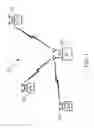Fig. 02 - STAGED MULTI-USER GROUPING FOR MULTIPLE-INPUT, MULTIPLE-OUTPUT WIRELESS COMMUNICATIONS