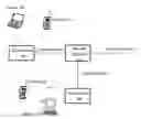 Fig. 01 - CARRIER AGGREGATION OVER LTE AND WIFI