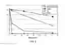 Fig. 02 - Method of improving stability of sweet enhancer and composition containing stabilized sweet enhancer