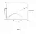Fig. 09 - Method for integrated sample acquisition and analyte measurement device