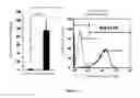 Fig. 11 - Lipid membrane structure including bacterial cell component having dispersibility in non-polar solvent, and method for producing same