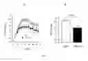 Fig. 02 - Compounds and methods for treating multiple sclerosis