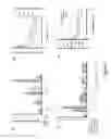 Fig. 09 - Nitrated lipids and methods of making and using thereof