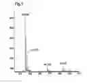 Fig. 02 - DIAGNOSTIC AGENTS WITH ENHANCED SENSITIVITY/SPECIFICITY