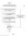 Fig. 06 - Method of fraction collection for a liquid chromatography system