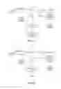 Fig. 07 - Method of fraction collection for a liquid chromatography system