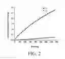 Fig. 03 - Regeneration method for Cu-BTC material