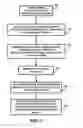 Fig. 02 - METHOD FOR FABRICATING RECTANGULAR PATTERED STACKS