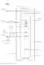 Fig. 02 - Xylene separation process