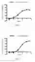 Fig. 06 - KLF5 MODULATORS