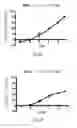 Fig. 07 - KLF5 MODULATORS