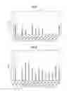 Fig. 06 - Peptides that bind to epithelial cell adhesion molecule