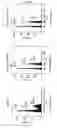 Fig. 09 - PEPTIDES AND METHODS FOR TREATING CANCER