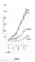Fig. 22 - Desmoglein 2 (DSG2) Binding Proteins and Uses Therefor
