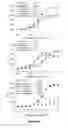 Fig. 07 - Methods and compositions for specific modulation of MCL-1